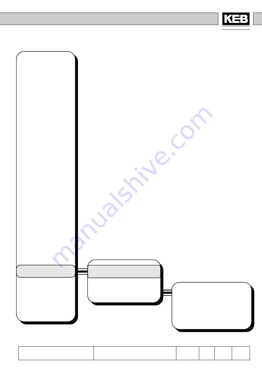 KEB COMBIVERT F4-C Applications Manual Download Page 248