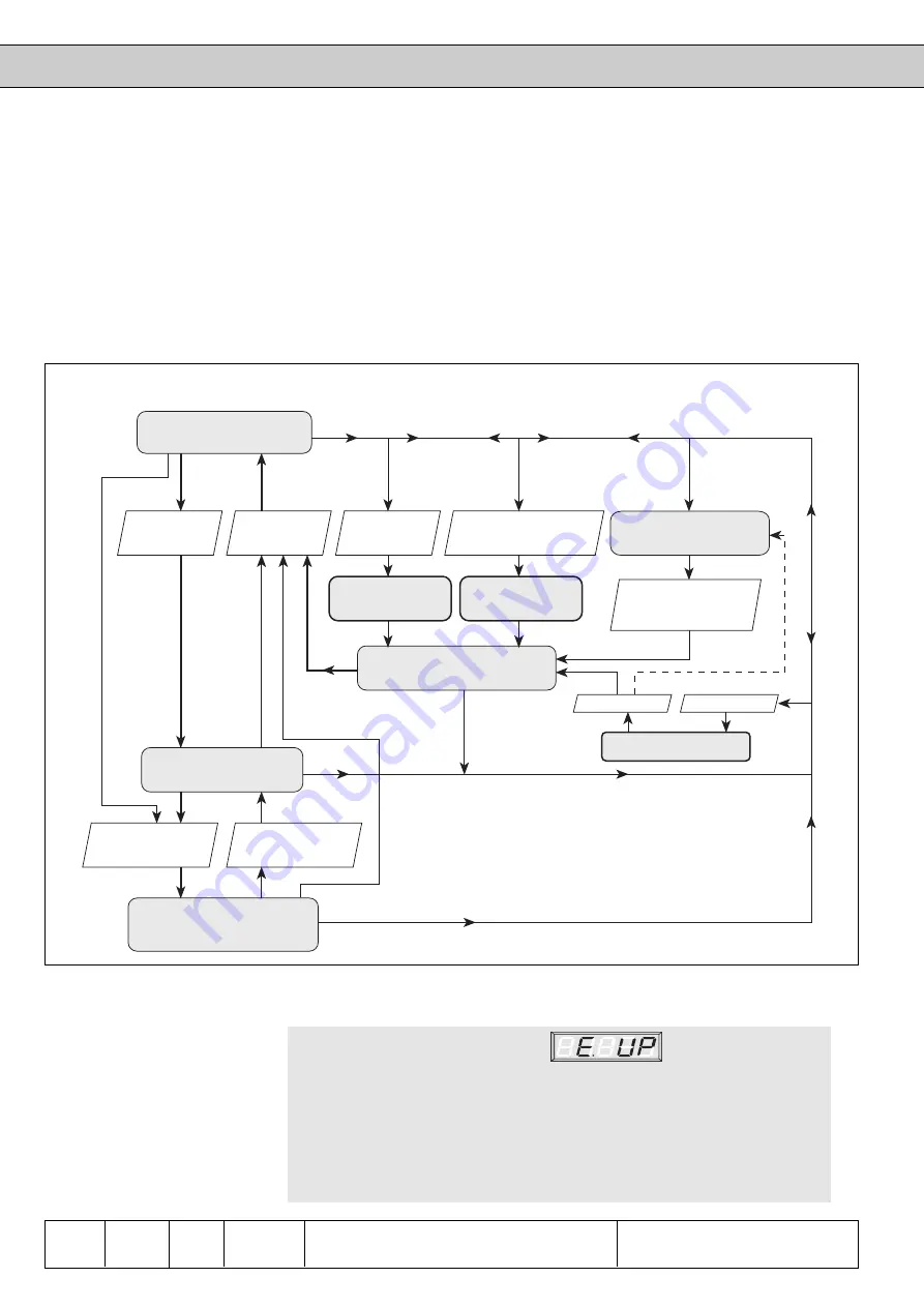 KEB COMBIVERT F4-C Applications Manual Download Page 265