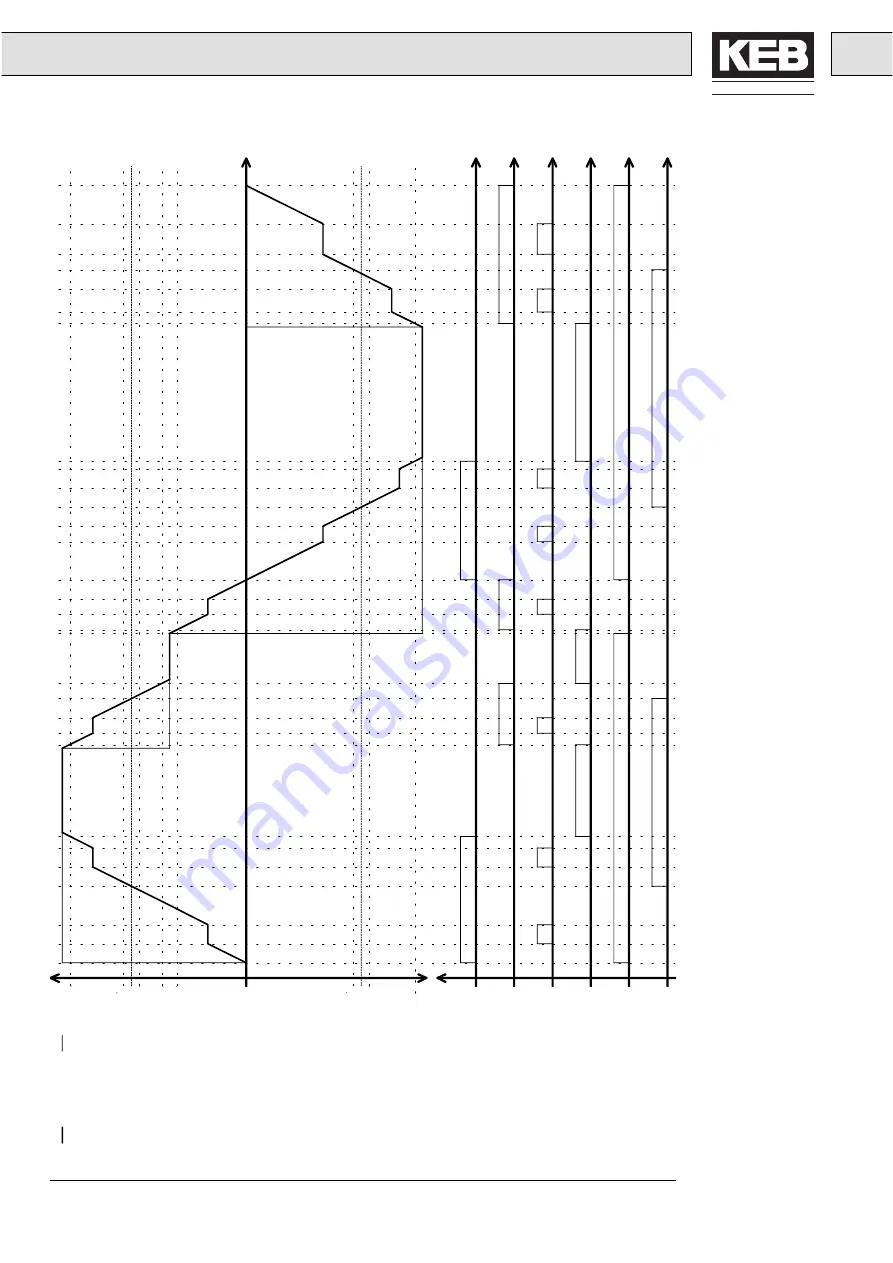 KEB COMBIVERT F4-S/1.2 Applications Manual Download Page 69