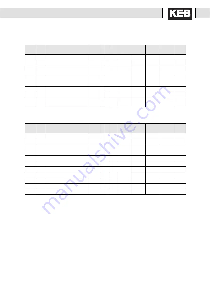 KEB COMBIVERT F4-S/1.2 Applications Manual Download Page 81