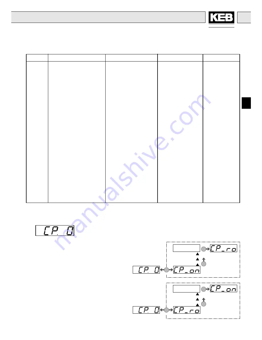 KEB COMBIVERT F4-S Series Instruction Manual Download Page 11