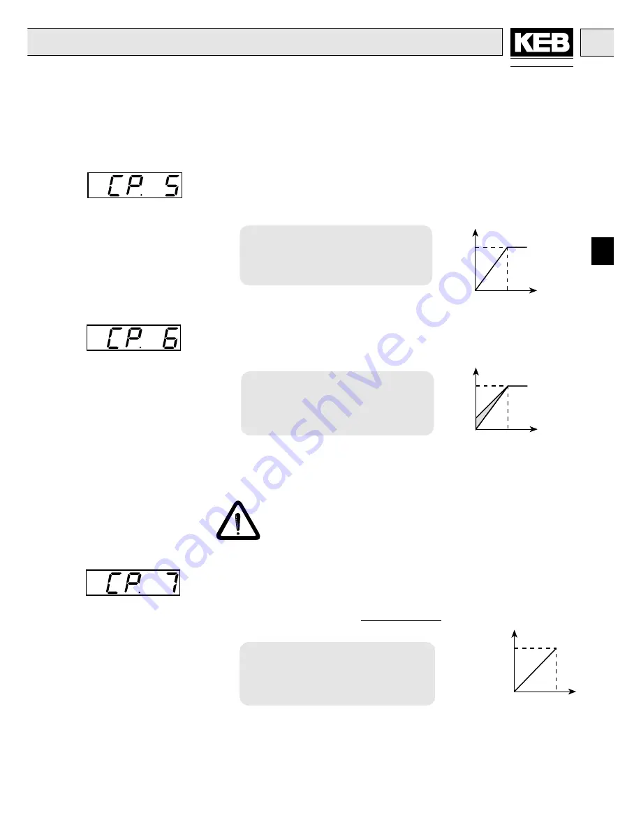 KEB COMBIVERT F4-S Series Instruction Manual Download Page 13