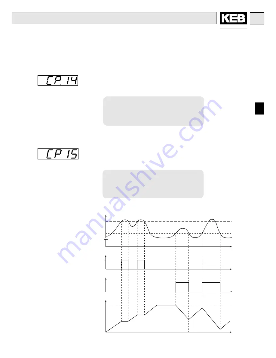 KEB COMBIVERT F4-S Series Instruction Manual Download Page 15