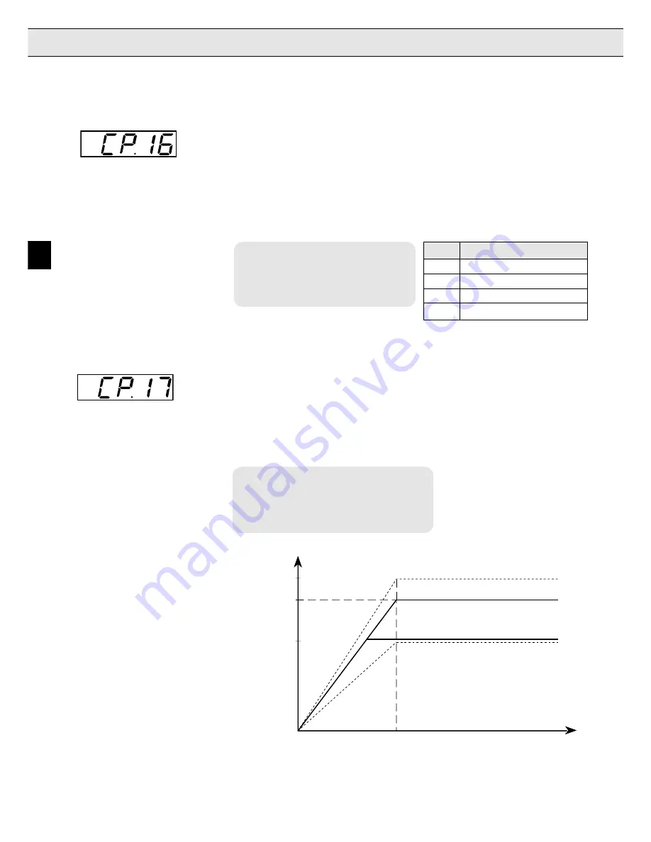 KEB COMBIVERT F4-S Series Instruction Manual Download Page 16