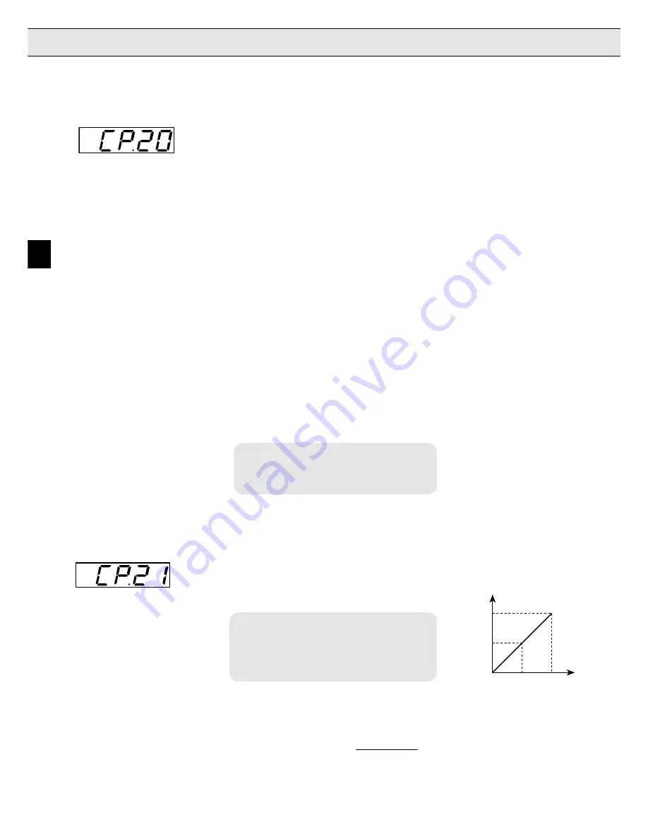 KEB COMBIVERT F4-S Series Instruction Manual Download Page 18