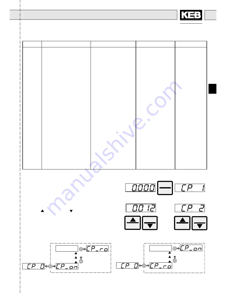 KEB COMBIVERT F4-S Series Instruction Manual Download Page 23