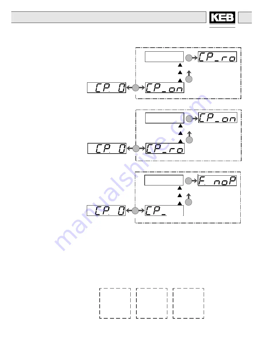 KEB COMBIVERT F4-S Series Instruction Manual Download Page 25