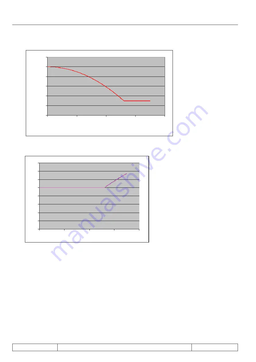 KEB COMBIVERT F5-A Applications Manual Download Page 232