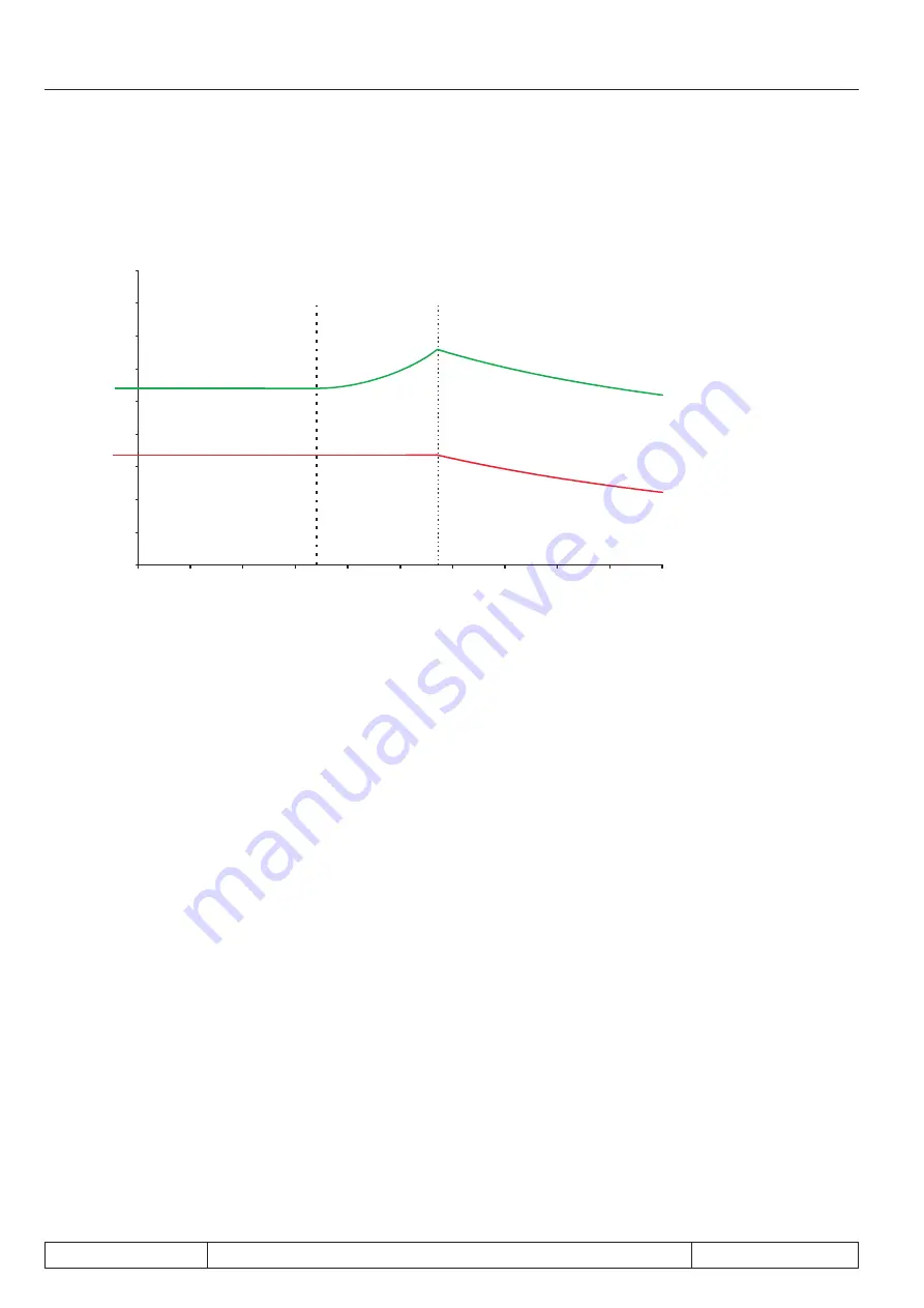 KEB COMBIVERT F5-A Applications Manual Download Page 246