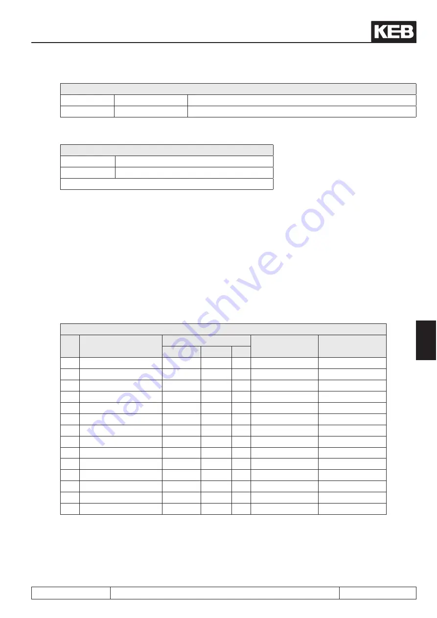 KEB COMBIVERT F5-A Applications Manual Download Page 287