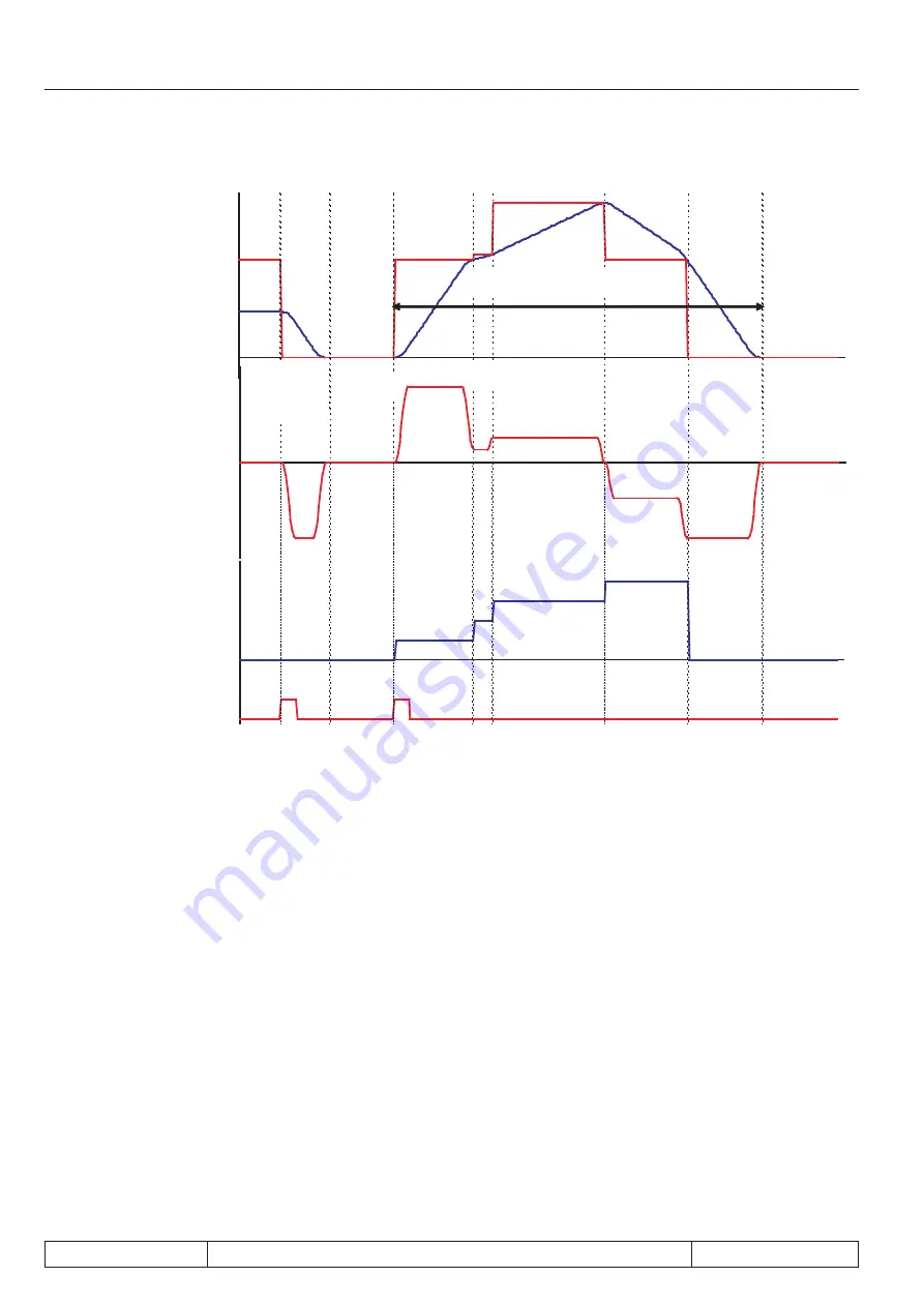 KEB COMBIVERT F5-A Applications Manual Download Page 336