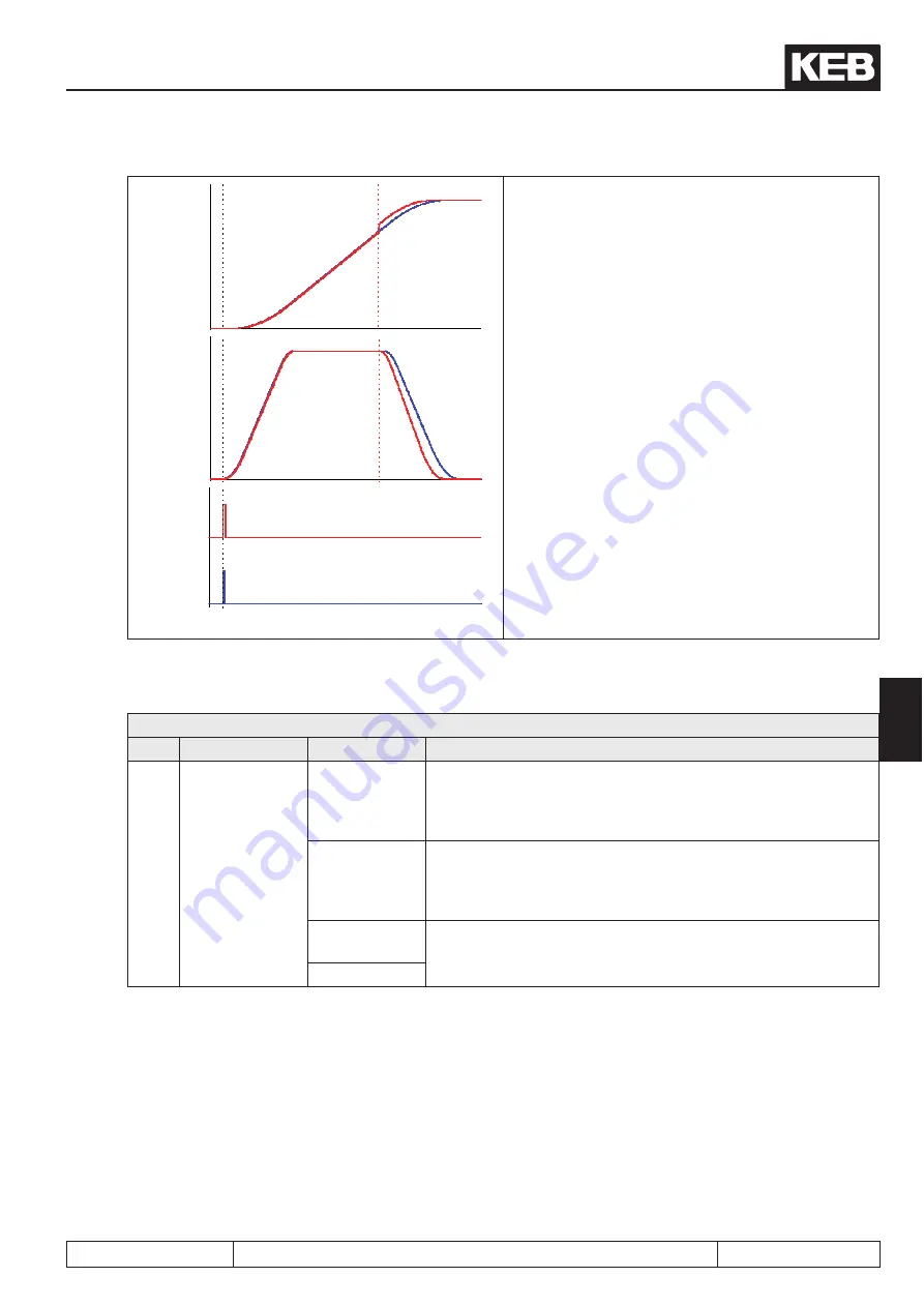 KEB COMBIVERT F5-A Applications Manual Download Page 353