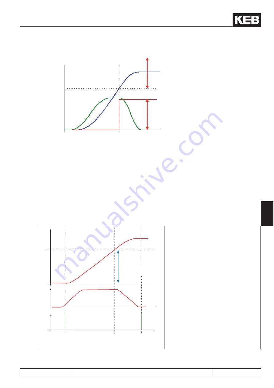 KEB COMBIVERT F5-A Applications Manual Download Page 359