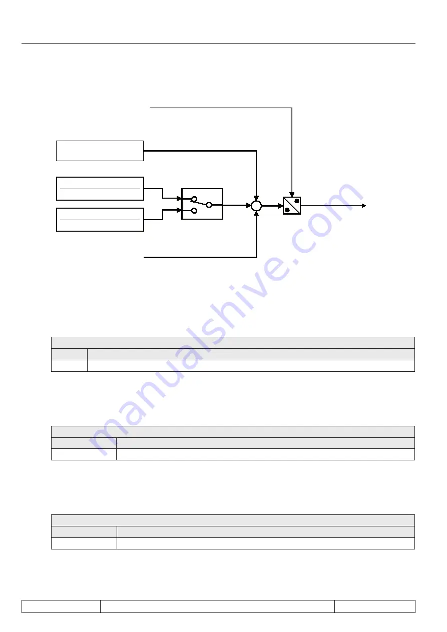 KEB COMBIVERT F5-A Applications Manual Download Page 394