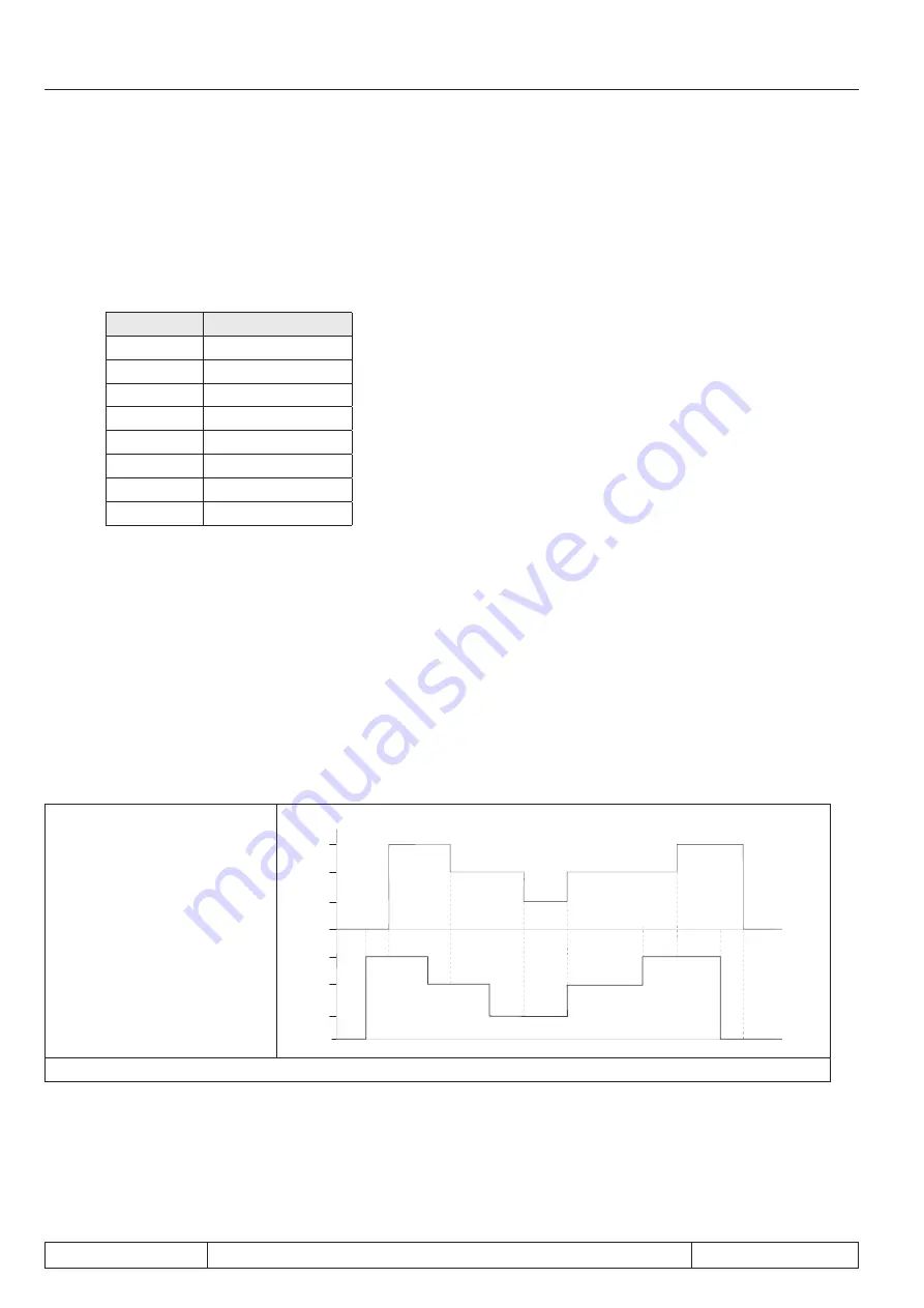 KEB COMBIVERT F5-A Applications Manual Download Page 430