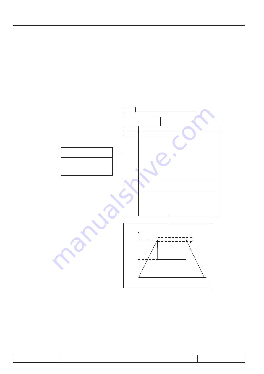 KEB COMBIVERT F5-A Applications Manual Download Page 438