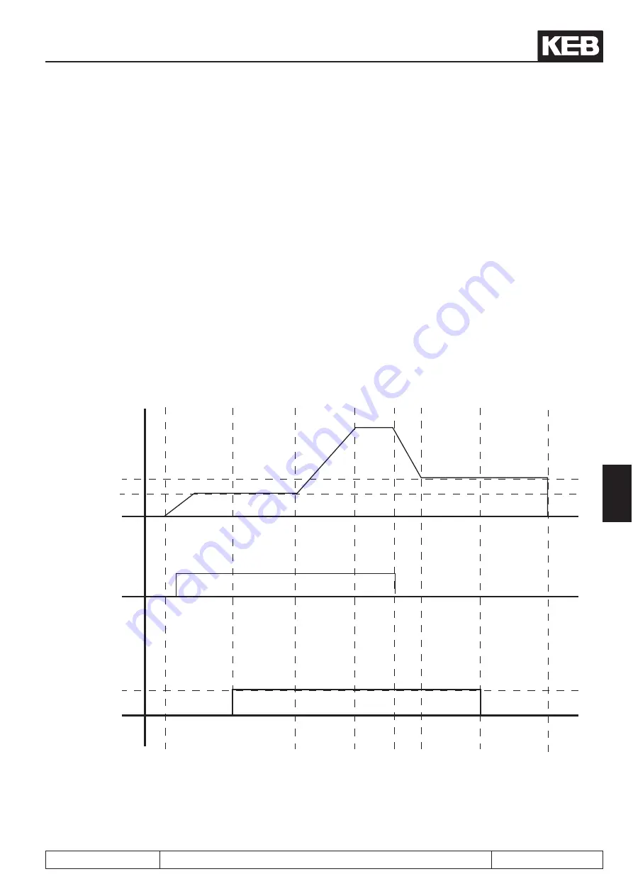 KEB COMBIVERT F5-A Applications Manual Download Page 447