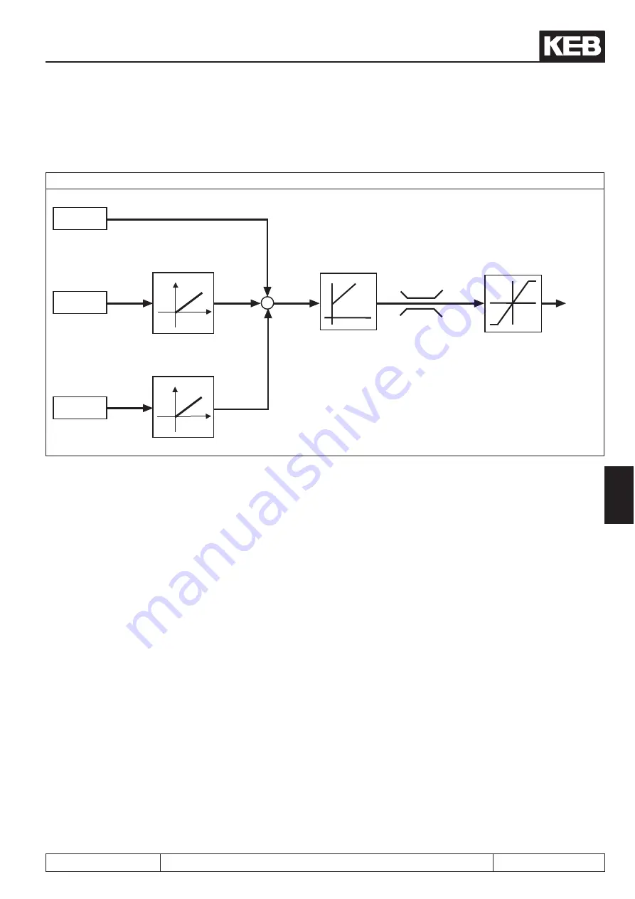 KEB COMBIVERT F5-A Applications Manual Download Page 463