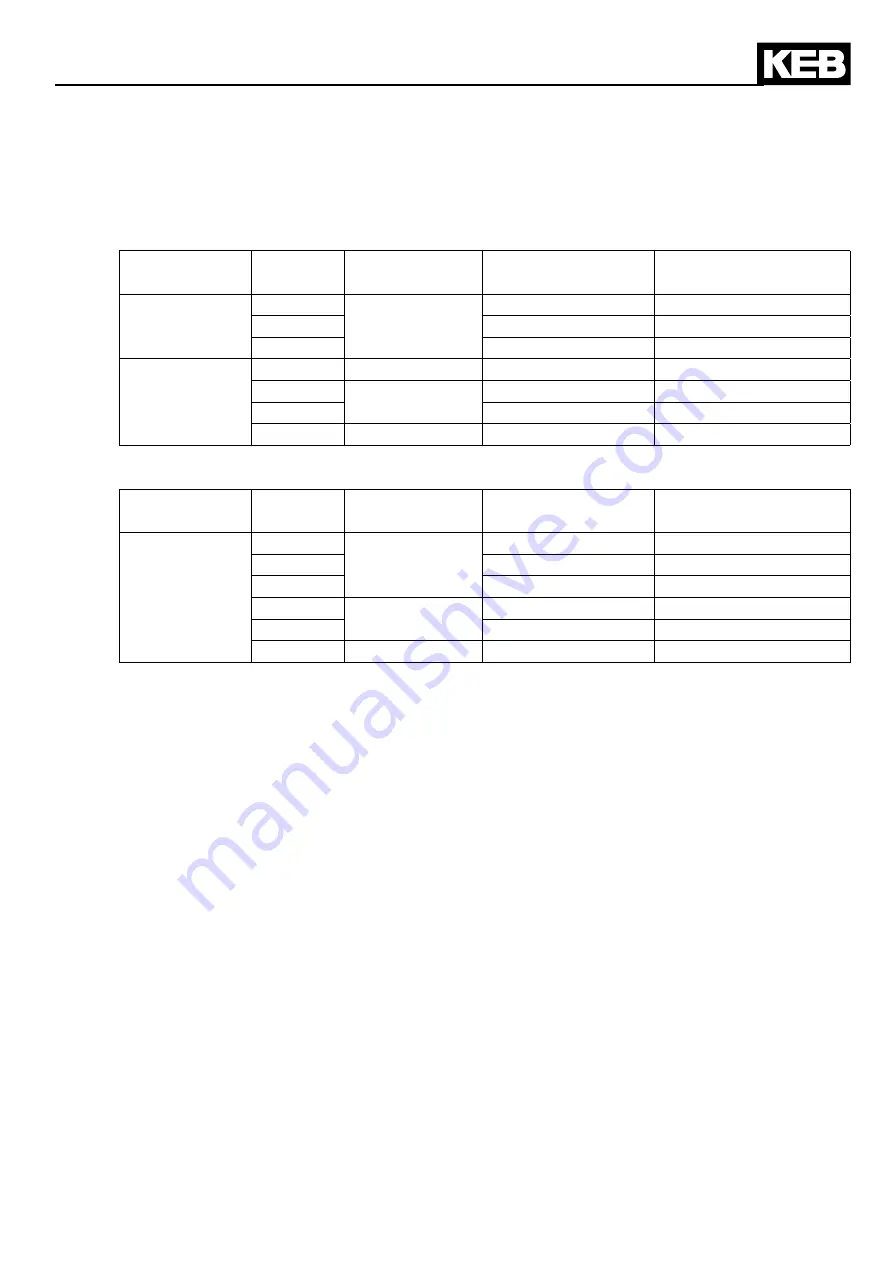 KEB COMBIVERT F5 Instruction Manual Download Page 21