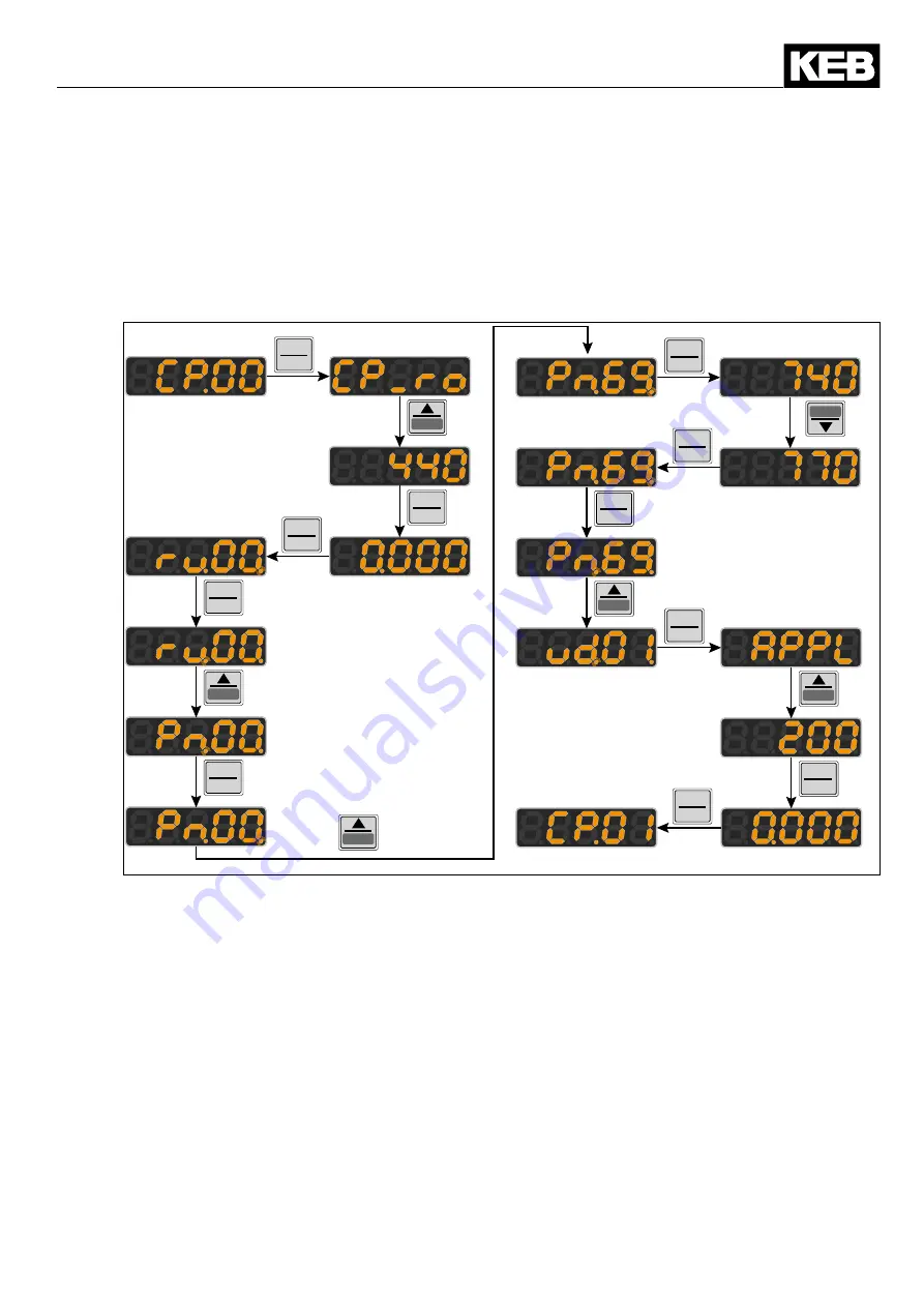 KEB COMBIVERT F5 Instruction Manual Download Page 35