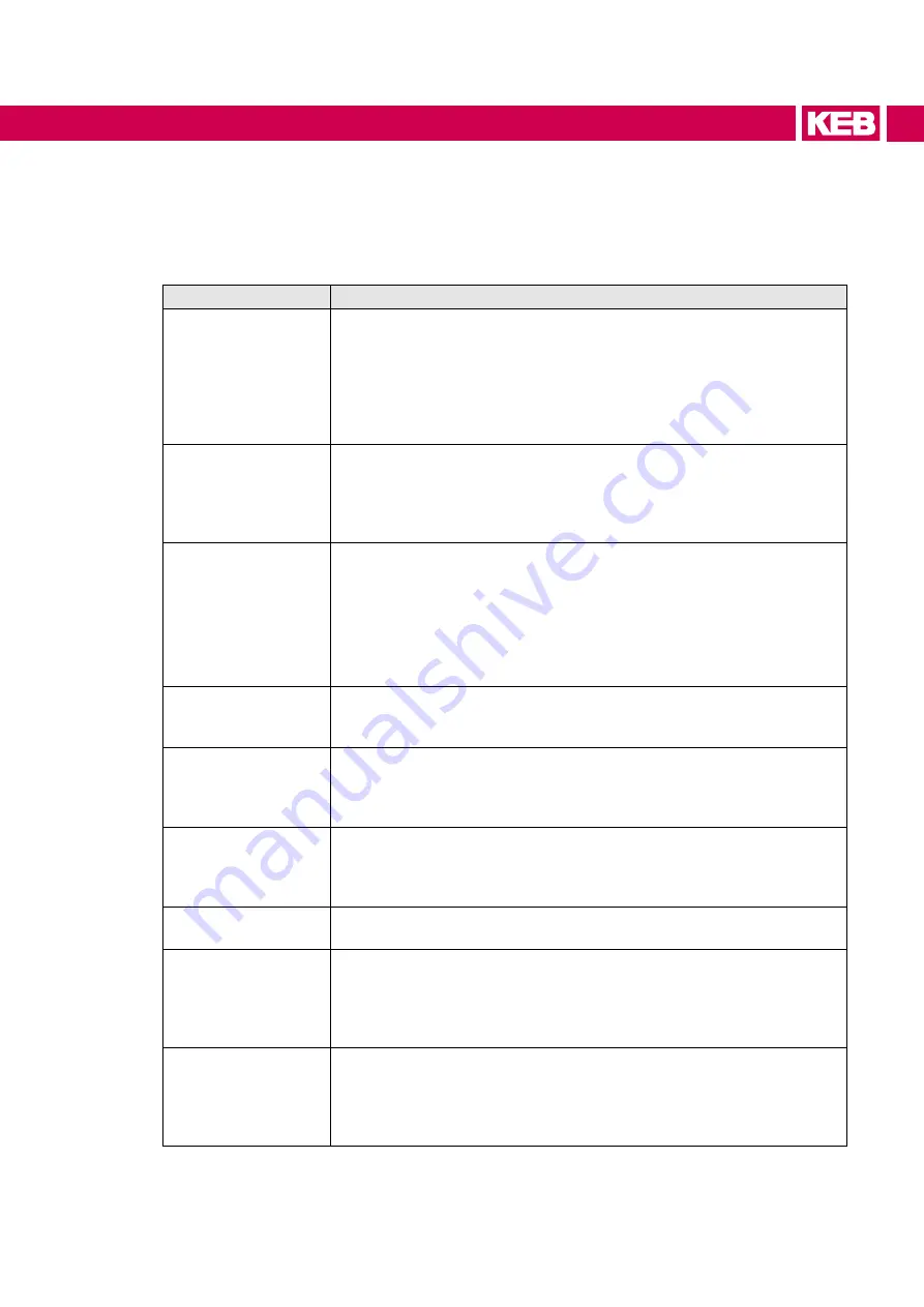 KEB COMBIVERT H6 Series Instructions For Use Manual Download Page 21