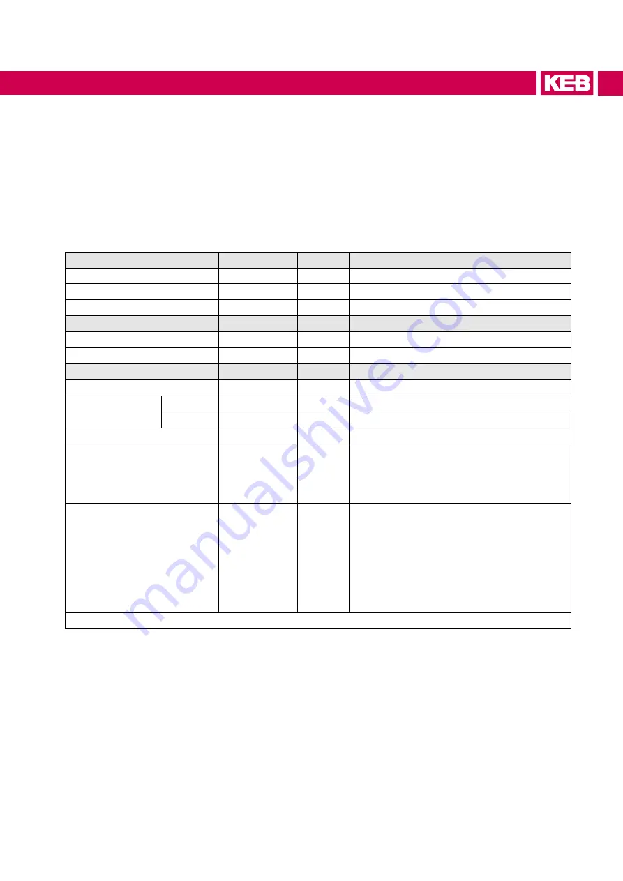 KEB COMBIVERT H6 Series Instructions For Use Manual Download Page 25