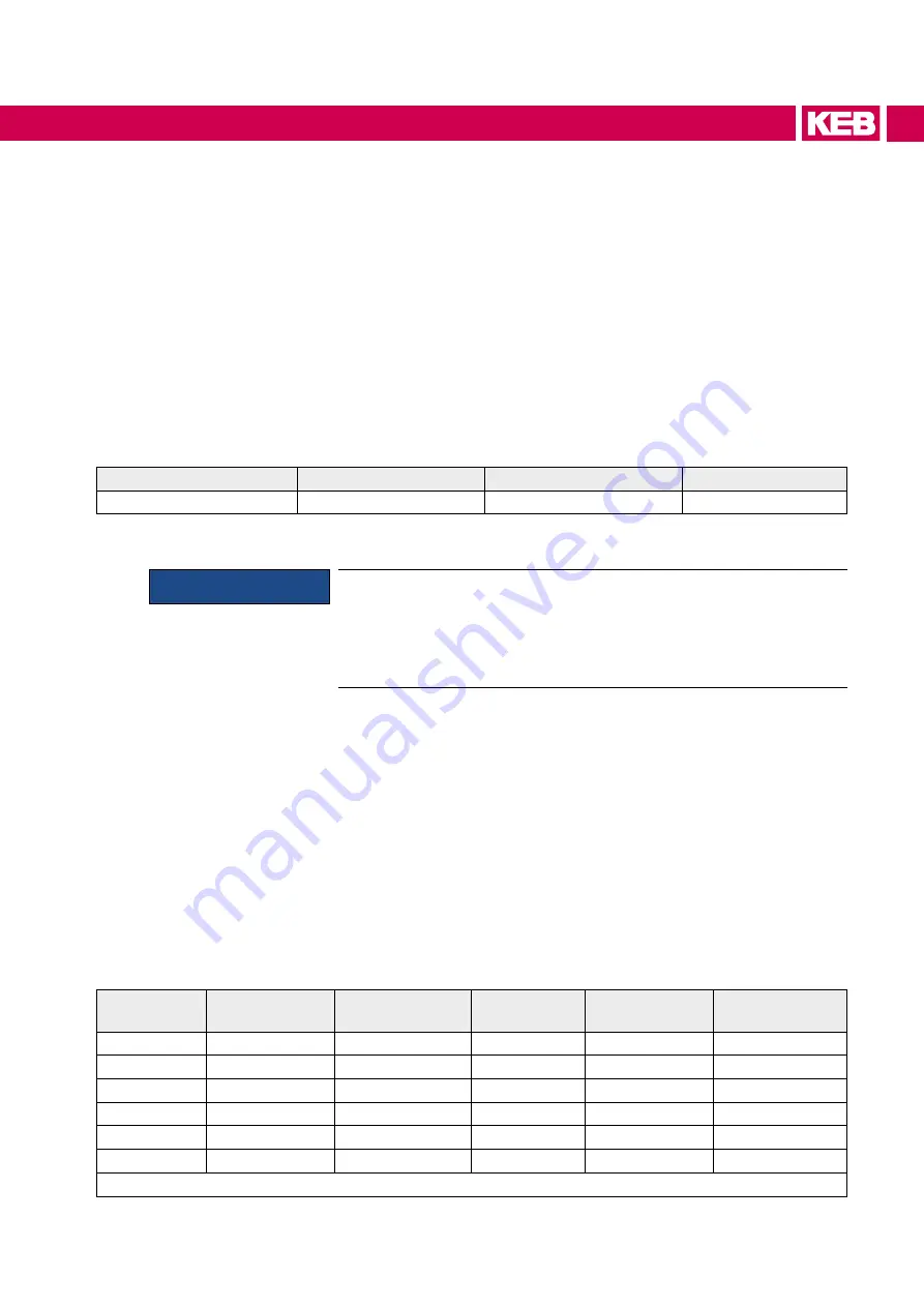 KEB COMBIVERT H6 Series Instructions For Use Manual Download Page 67