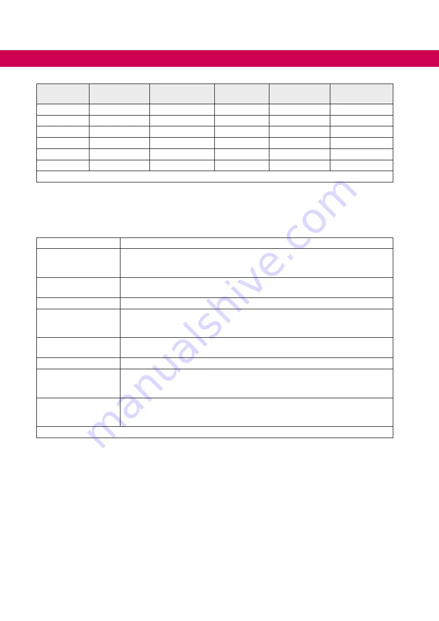 KEB COMBIVERT H6 Series Instructions For Use Manual Download Page 68