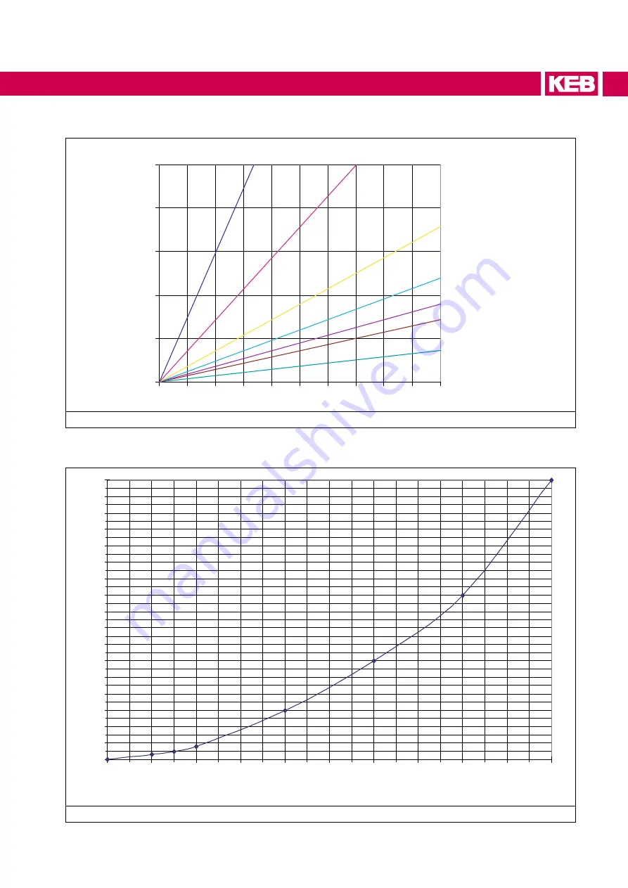 KEB COMBIVERT H6 Series Instructions For Use Manual Download Page 71