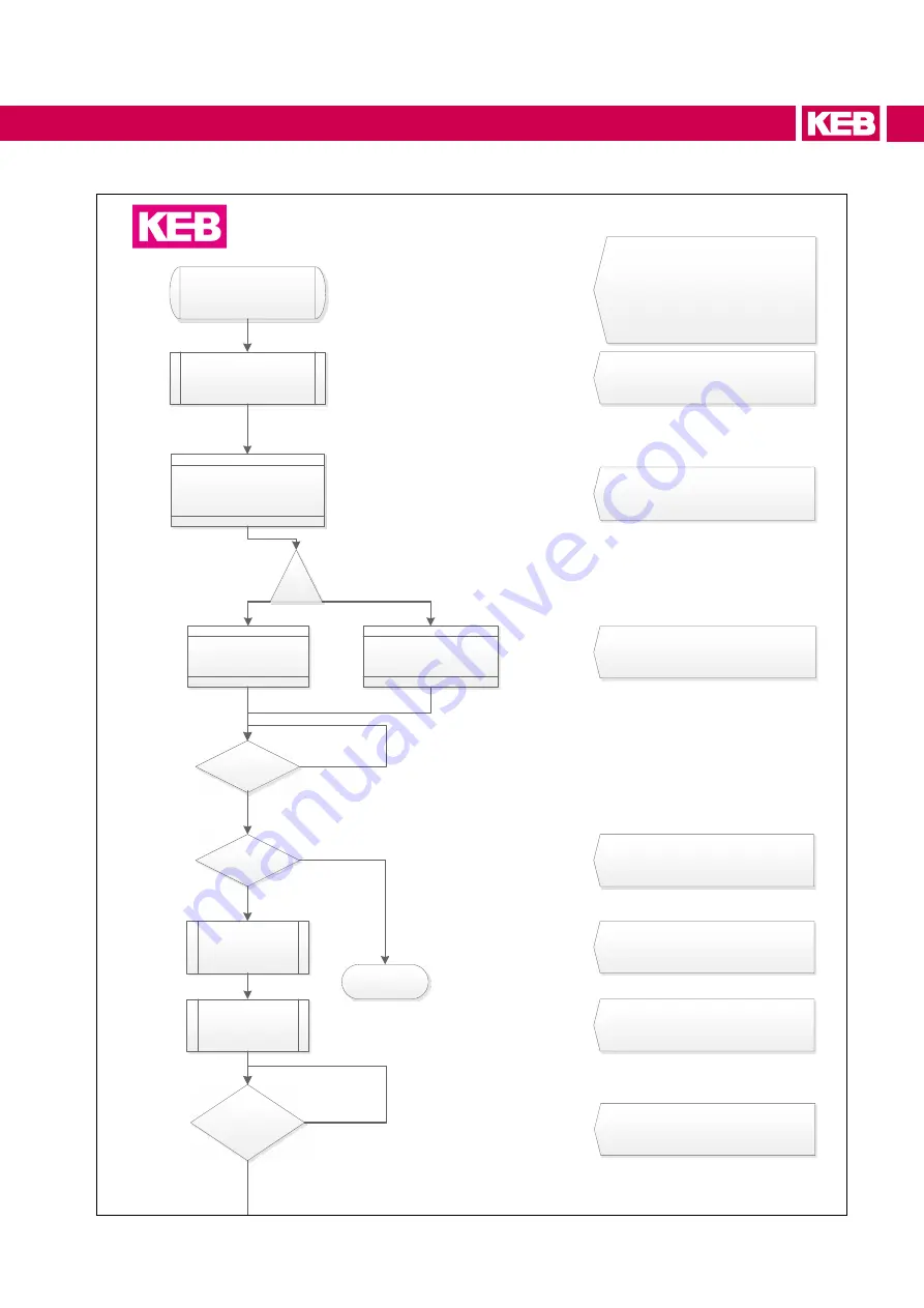 KEB COMBIVERT H6 Series Instructions For Use Manual Download Page 73