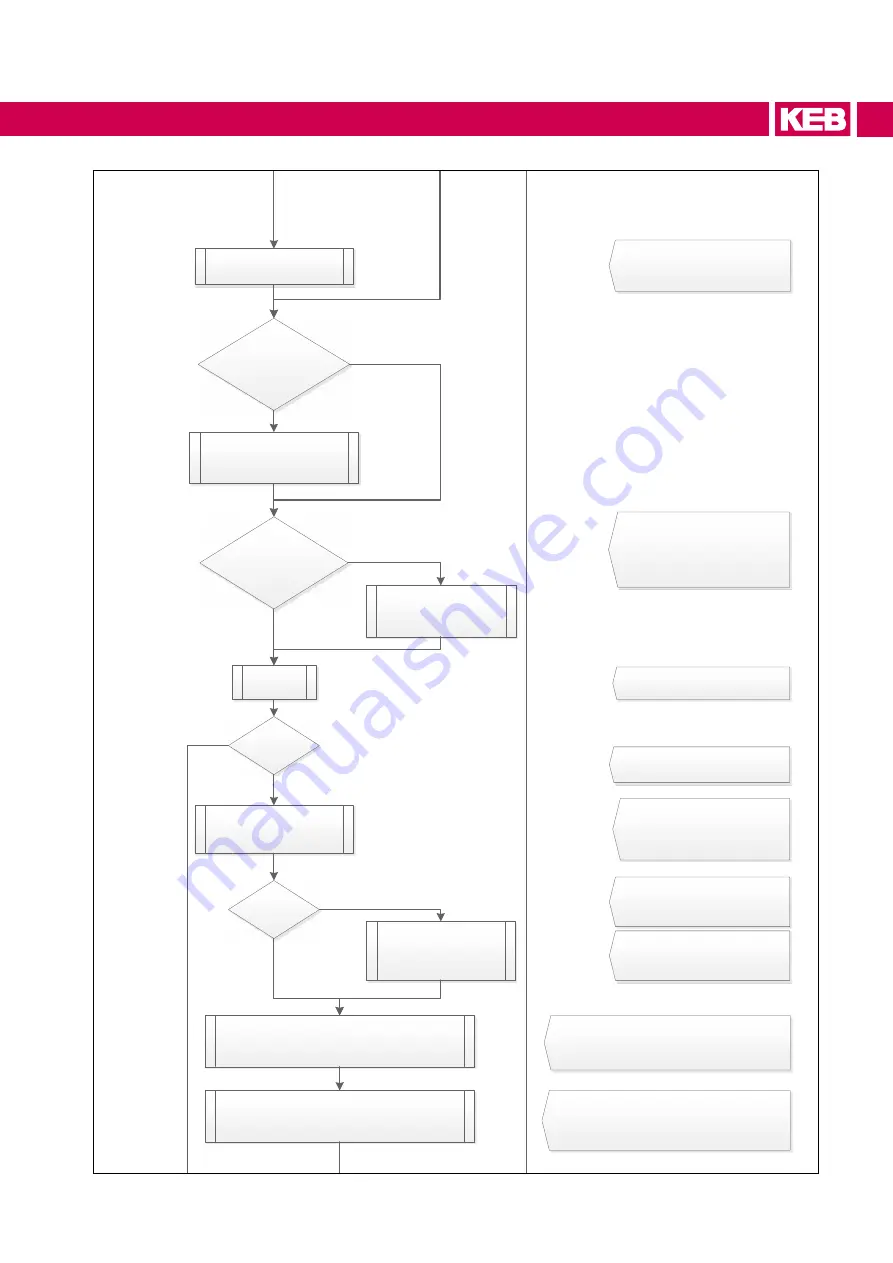 KEB COMBIVERT H6 Series Instructions For Use Manual Download Page 75