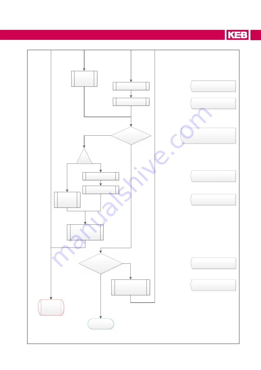 KEB COMBIVERT H6 Series Instructions For Use Manual Download Page 77