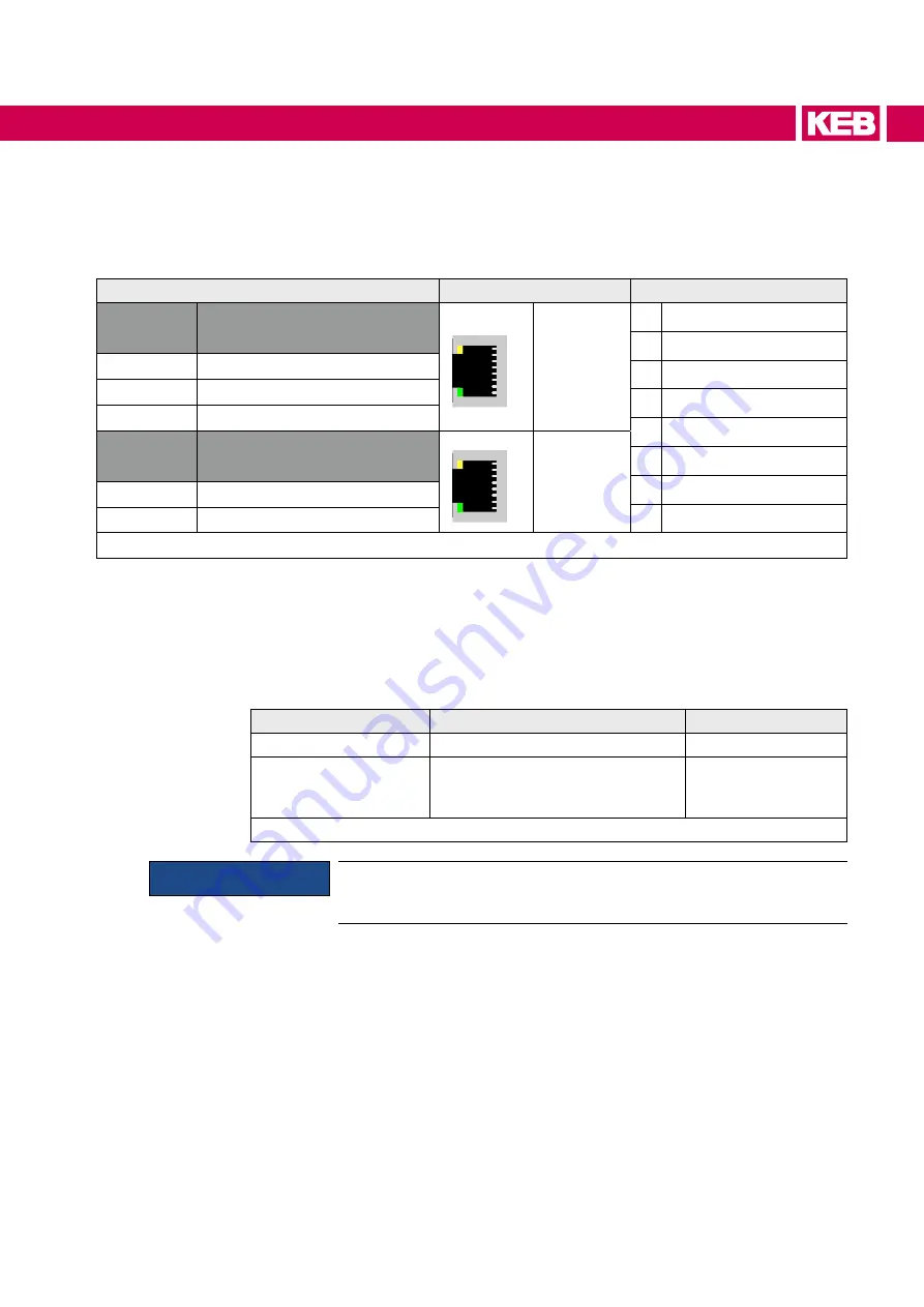 KEB COMBIVERT  H6 Instructions For Use Manual Download Page 47