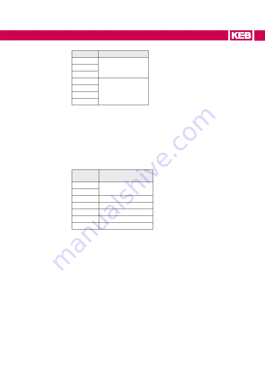 KEB COMBIVERT  H6 Instructions For Use Manual Download Page 53