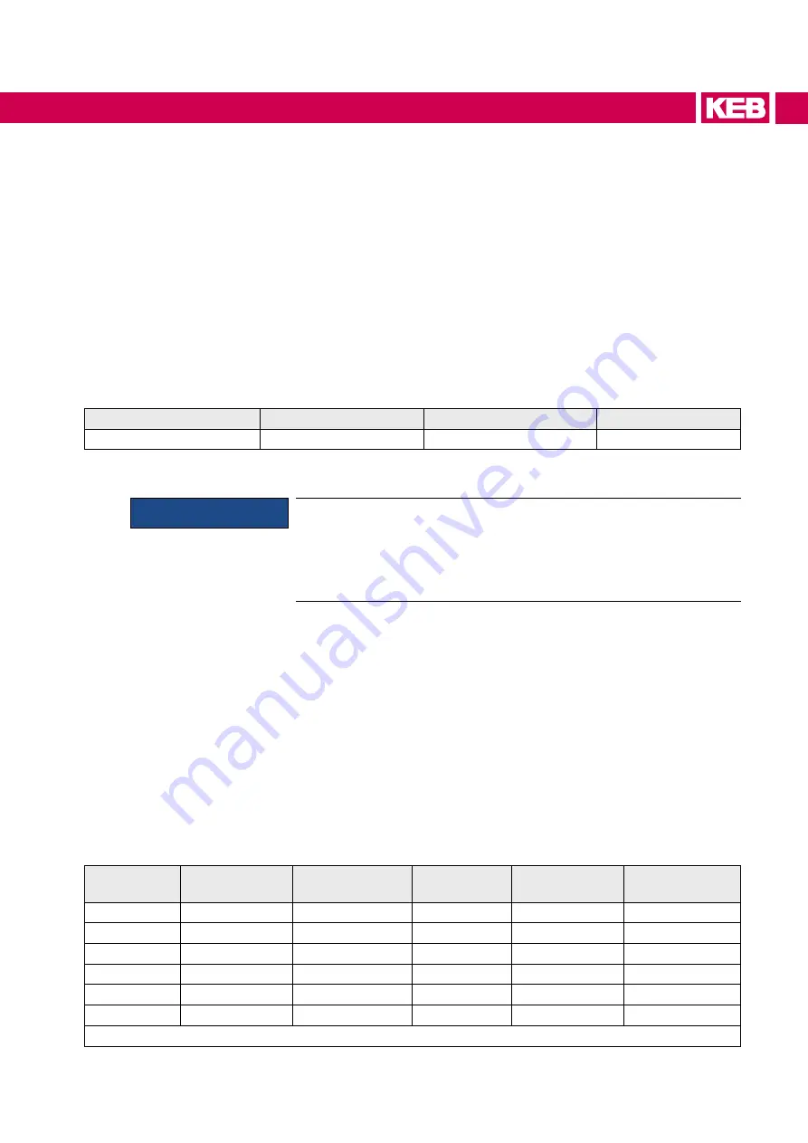 KEB COMBIVERT  H6 Instructions For Use Manual Download Page 55