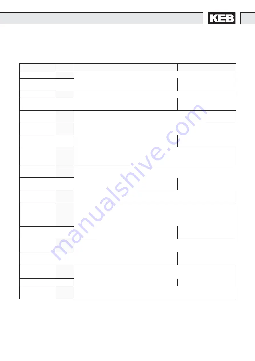 KEB COMBIVERT R4-S Instruction Manual Download Page 45