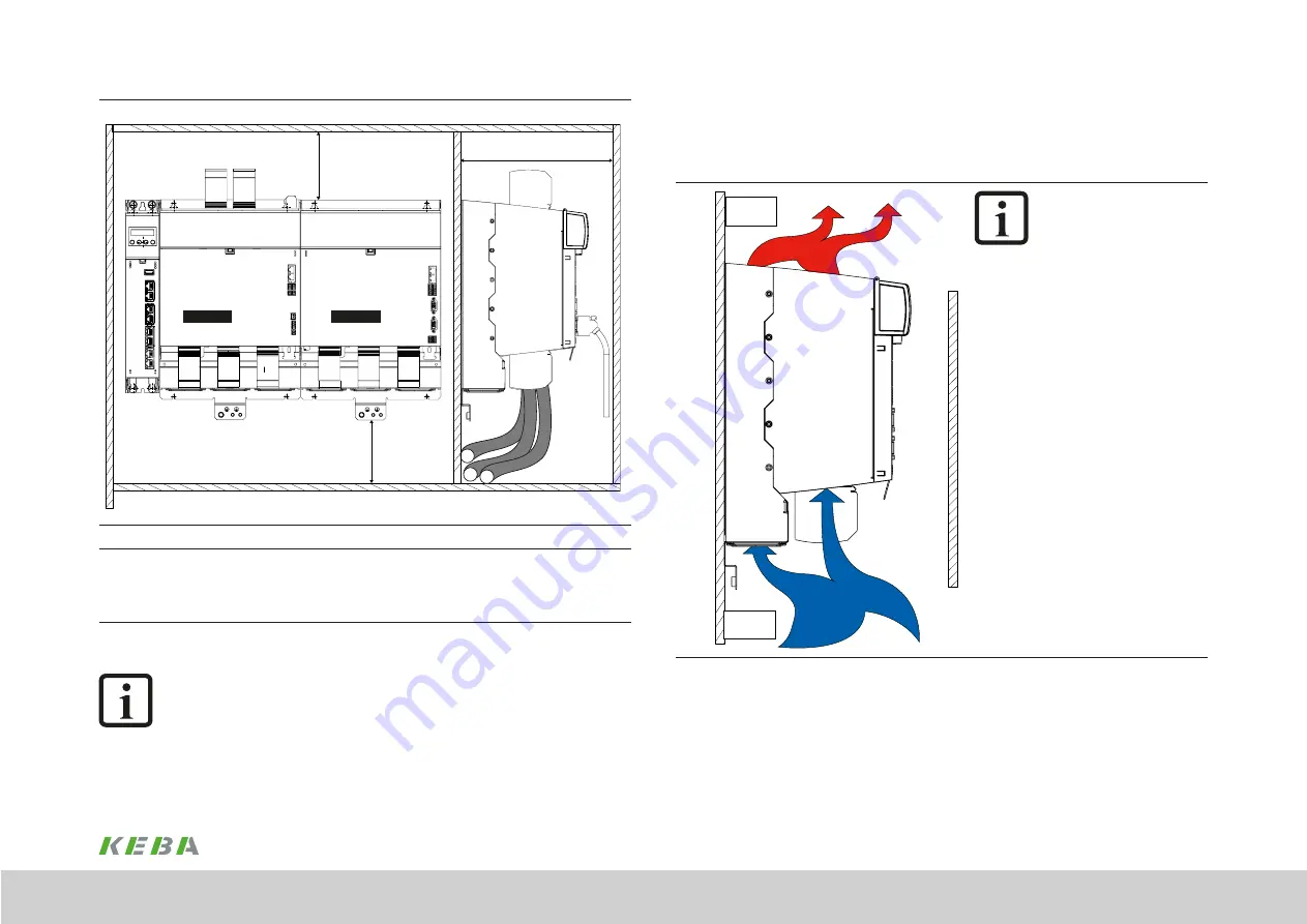 Keba KeDrive D3-DA BG3 Operation Manual Download Page 17