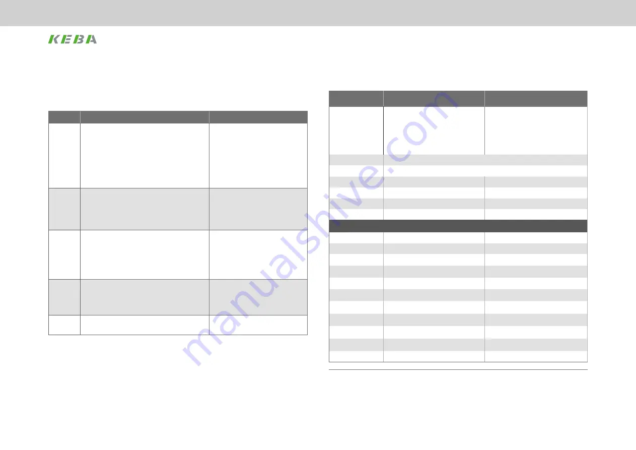 Keba KeDrive D3-DA BG3 Operation Manual Download Page 20