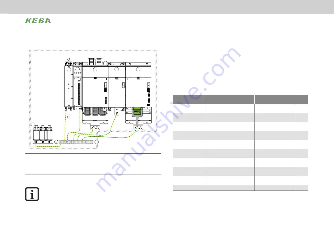 Keba KeDrive D3-DA BG3 Operation Manual Download Page 36