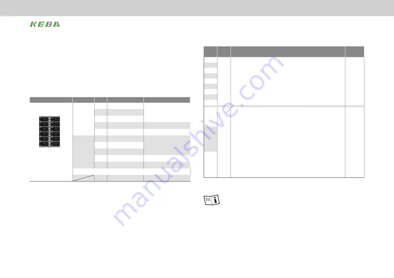 Keba KeDrive D3-DA BG3 Operation Manual Download Page 40