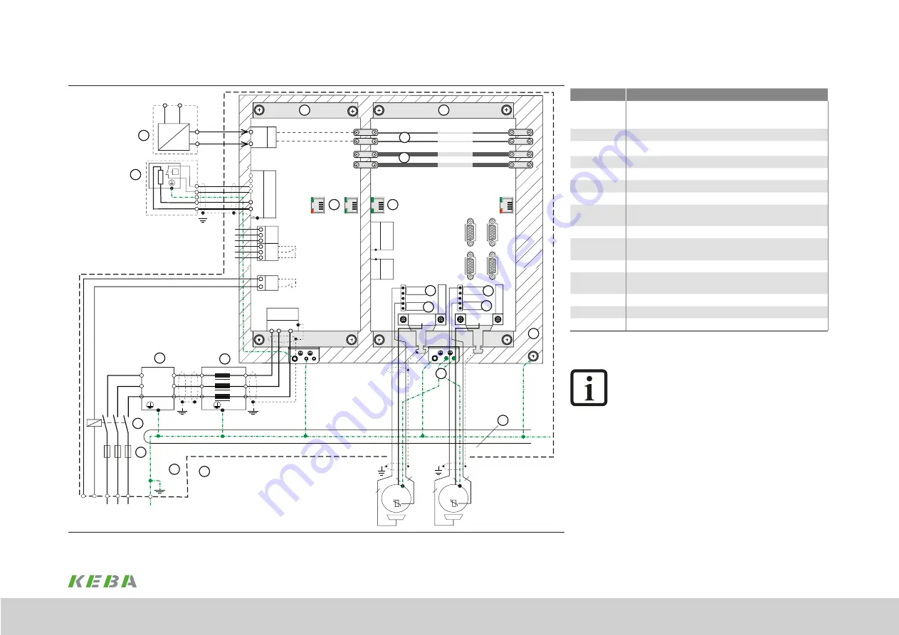 Keba KeDrive D3-DA BG3 Operation Manual Download Page 51