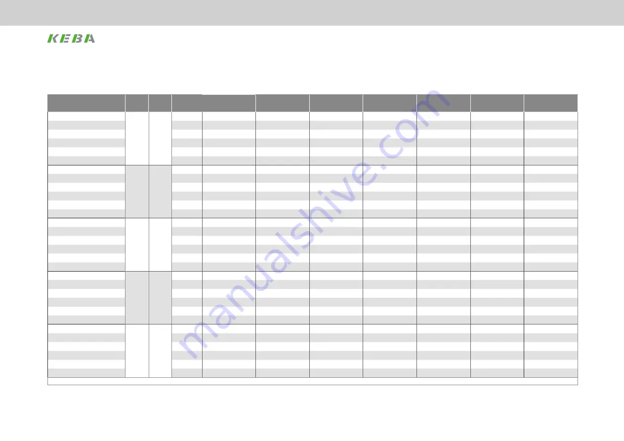 Keba KeDrive D3-DA BG3 Operation Manual Download Page 70