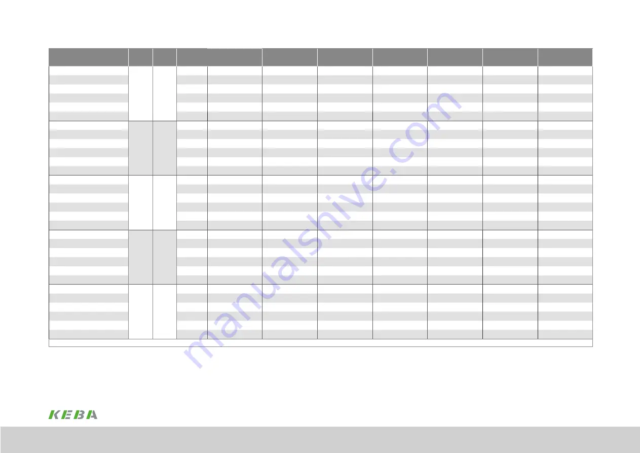 Keba KeDrive D3-DA BG3 Operation Manual Download Page 71