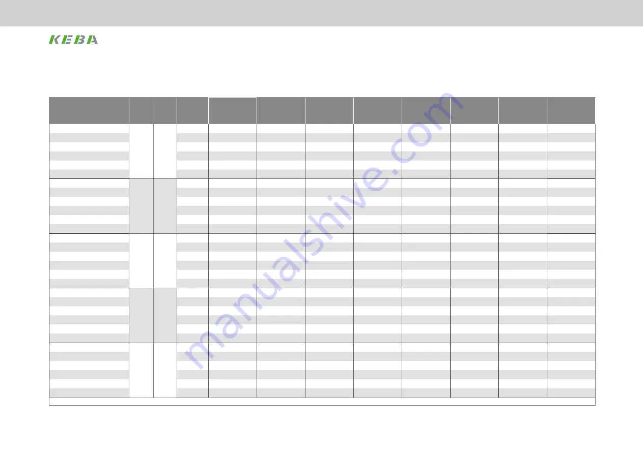 Keba KeDrive D3-DA BG3 Operation Manual Download Page 72