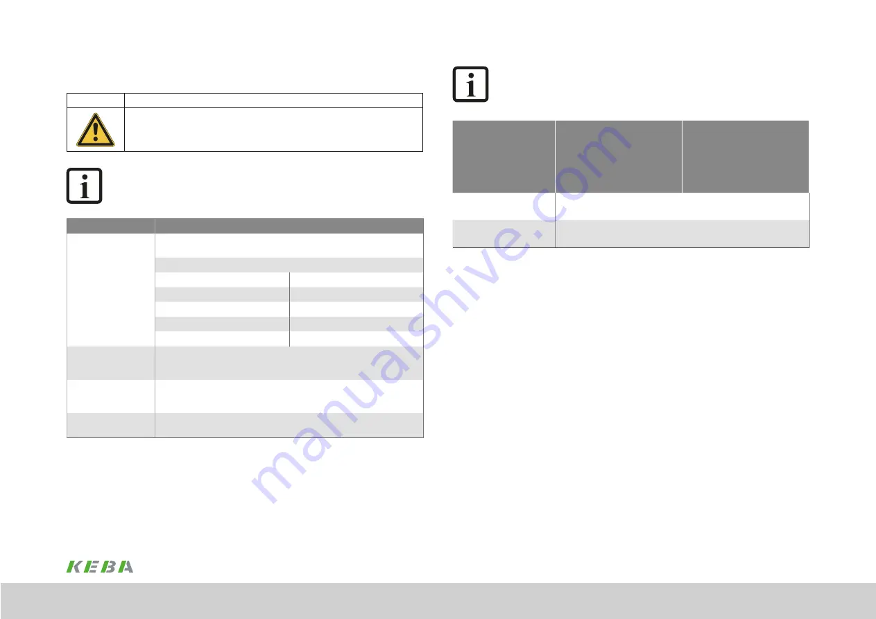 Keba KeDrive D3-DA BG3 Operation Manual Download Page 77