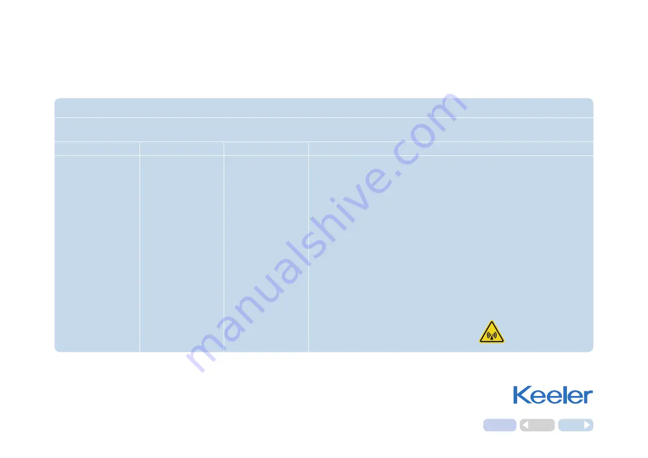 Keeler K-LED II Instructions For Use Manual Download Page 19