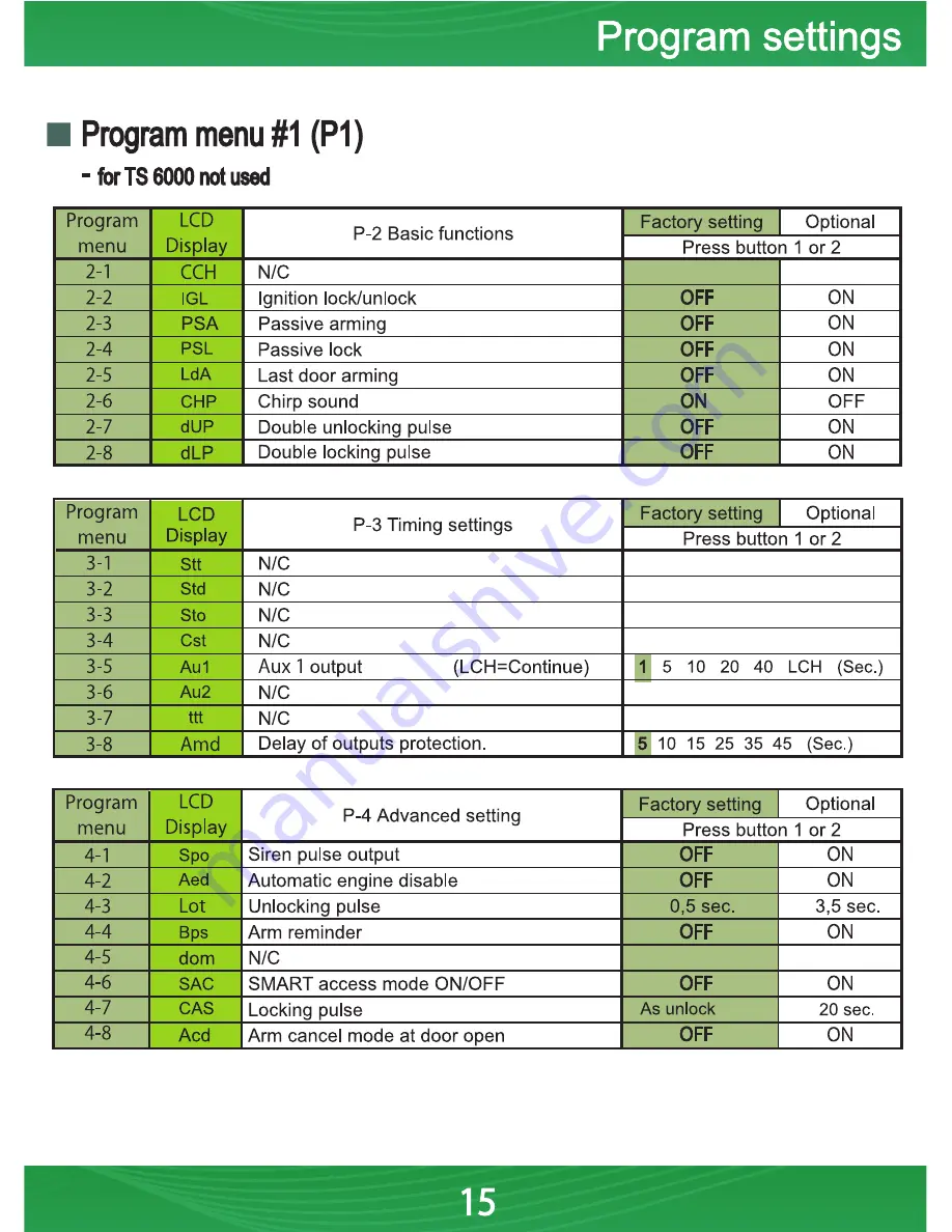 KEETEC TS 6000 User Manual Download Page 14