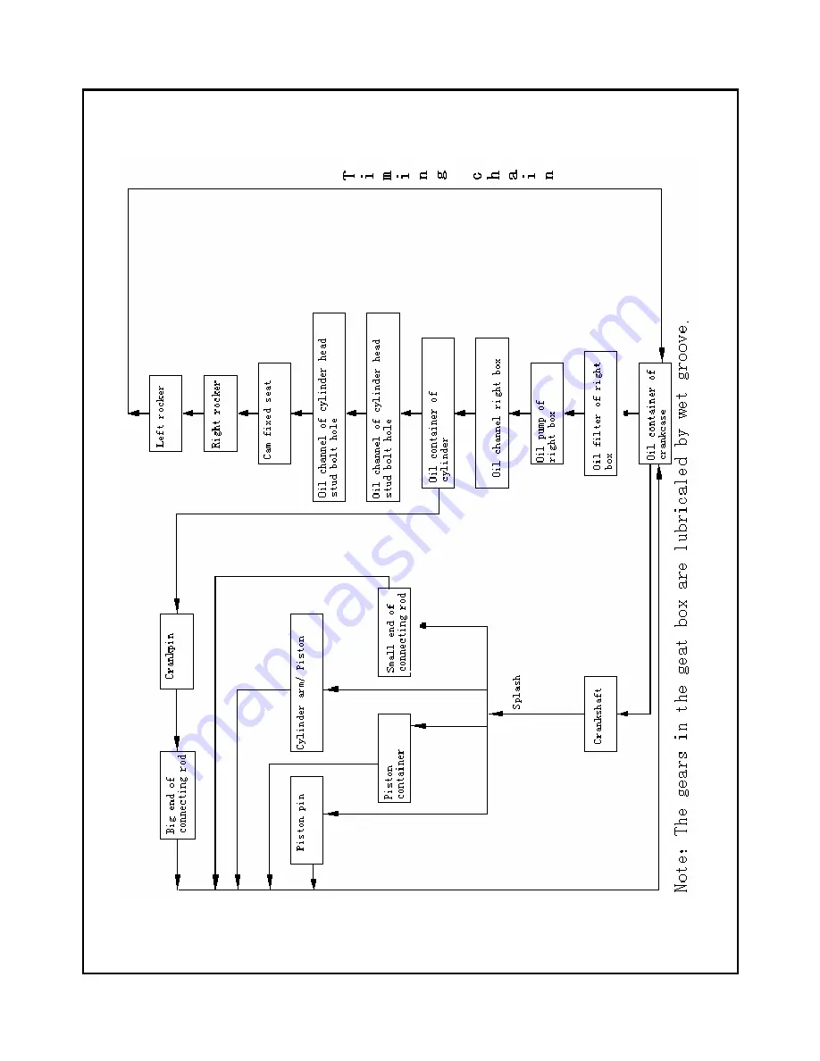 KEEWAY ATV250 Service And Maintenance Manual Download Page 41