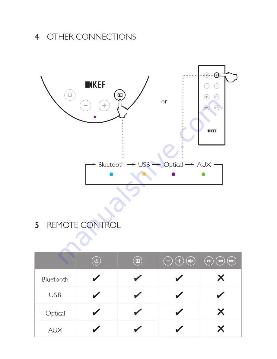 KEF EGG Quick Start Manual Download Page 7