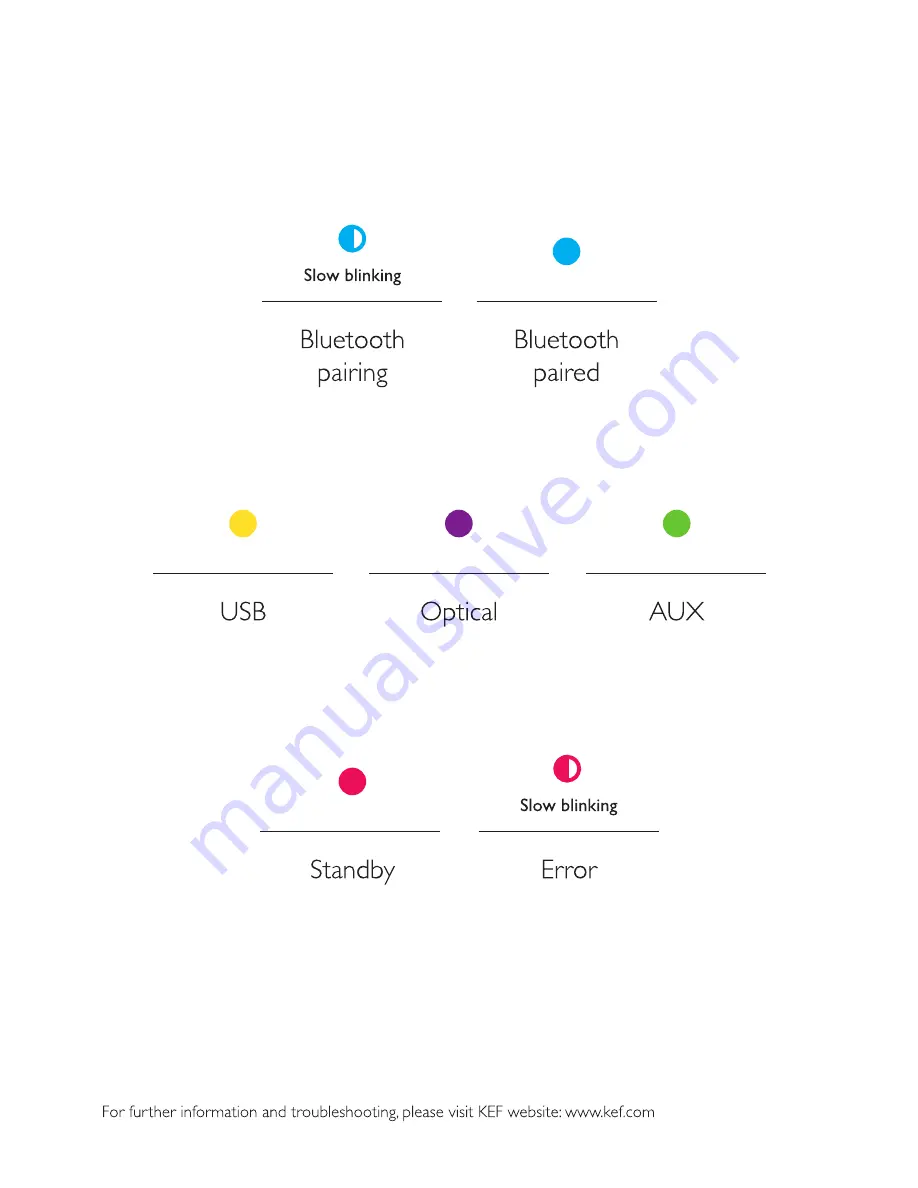 KEF EGG Quick Start Manual Download Page 8